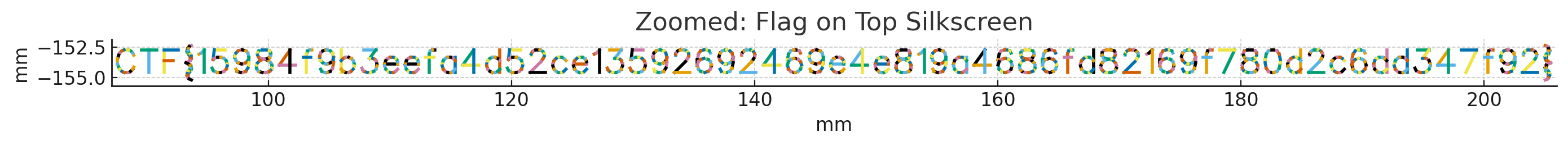 Serigrafia zoom con flag